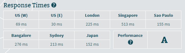 ixwebhosting server speed