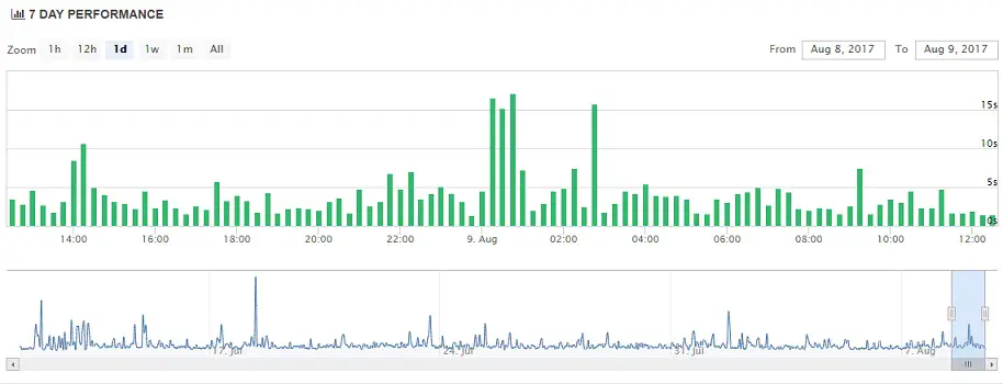 ixwebhosting uptime chart