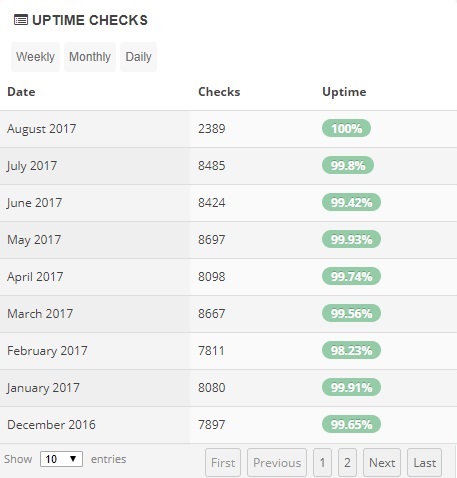 ixwebhosting uptime stats