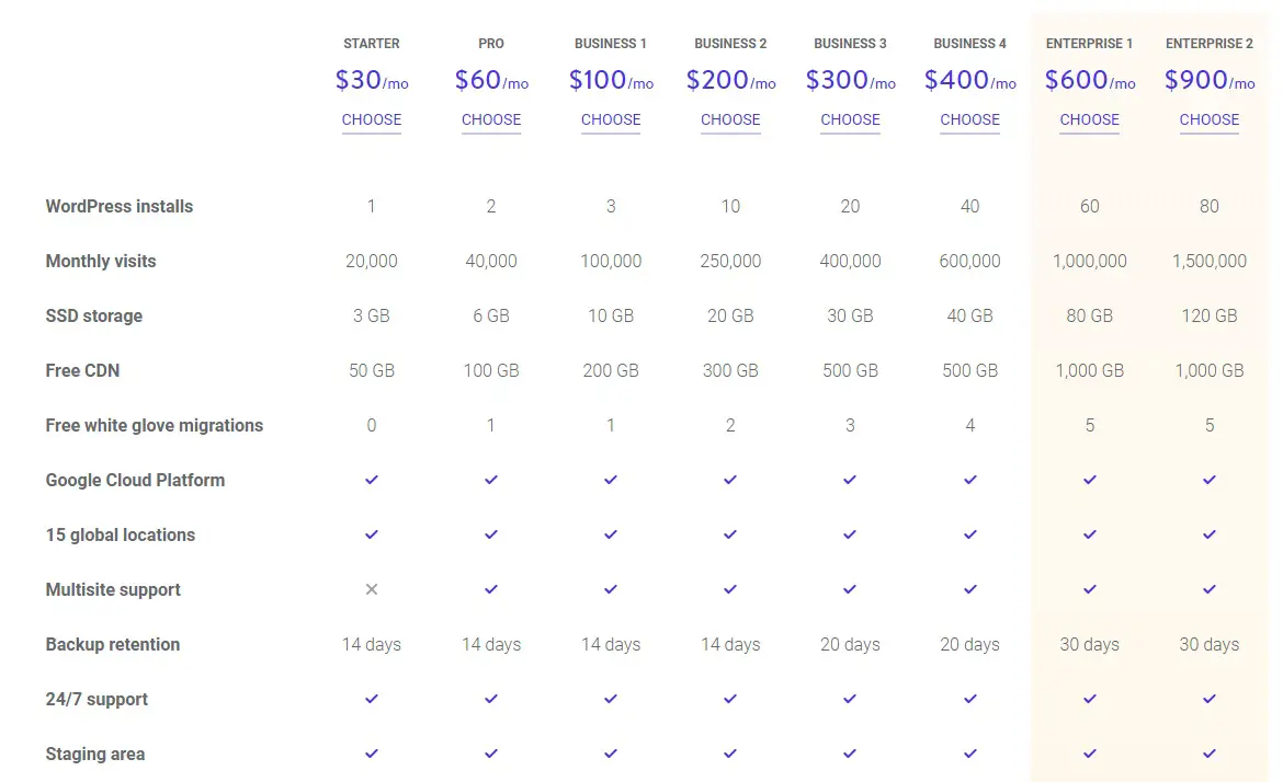 Kinsta Hosting Plans