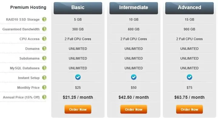 MDDHosting Premium Hosting Plan