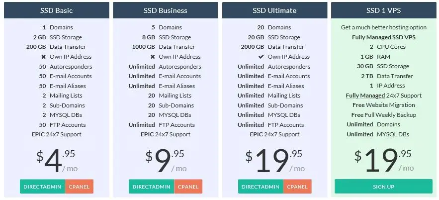 RoseHosting Shared Hosting Plan