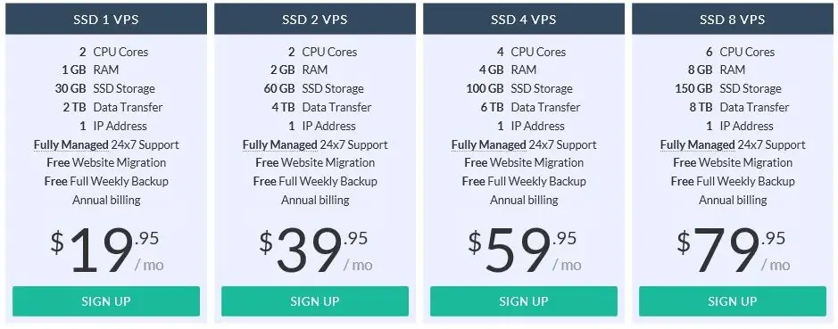 RoseHosting VPS Hosting Plan