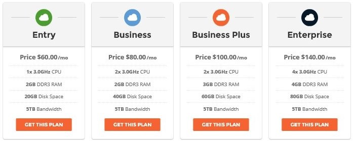 SiteGround Cloud Hosting Plan