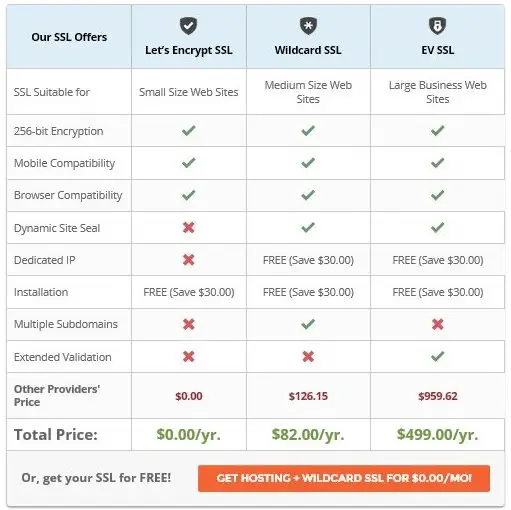 SiteGround SSL