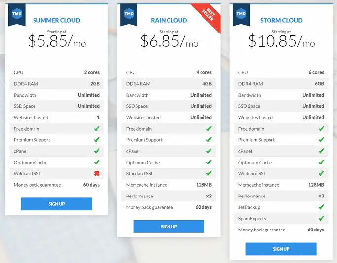 TMDHosting Cloud Hosting Plan