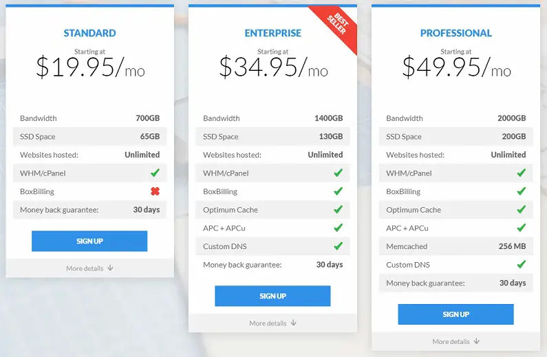 TMDHosting Reseller Hosting Plan