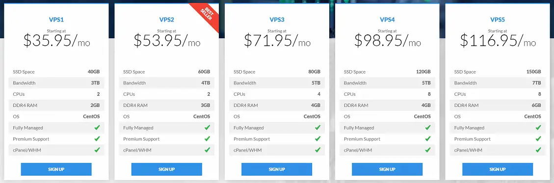 TMDHosting VPS Hosting Plan