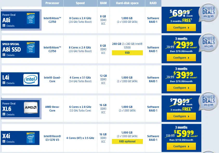 1and1 Dedicated Hosting Plan