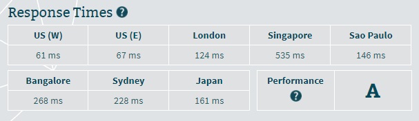 1and1 Server Speed