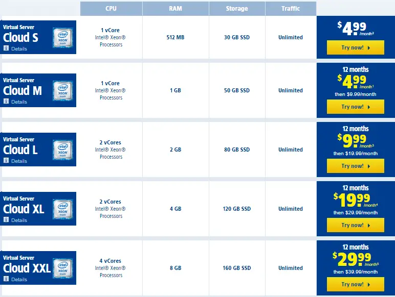 1and1 VPS Hosting Plan