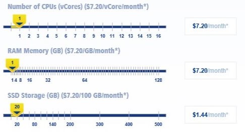 1and1 Cloud Hosting