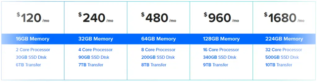 DigitalOcean High Volume Hosting Plans