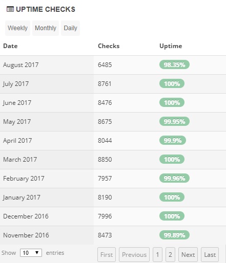 Domain.com Uptime Stats