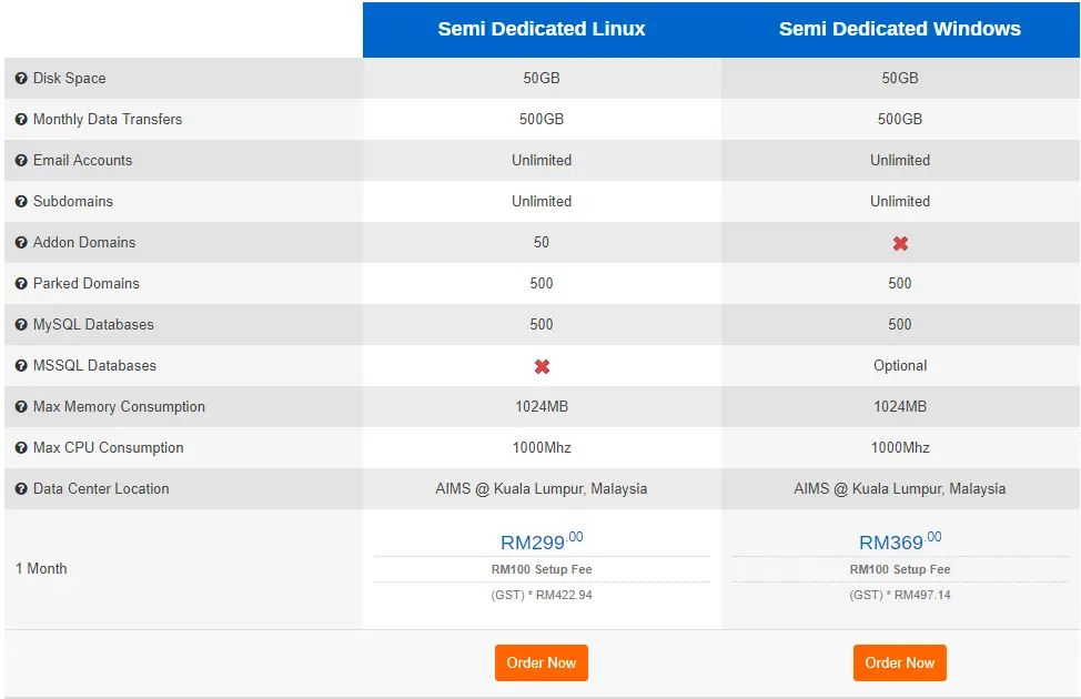 Exabytes Semi Dedicated Hosting Plan