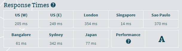 Exabyte Server Speed