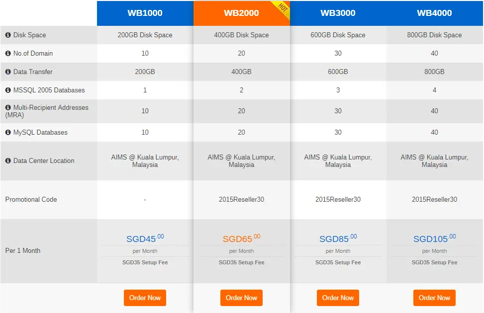 Exabytes Windows Reseller Hosting Plan