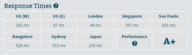 Heart Internet Server Speed