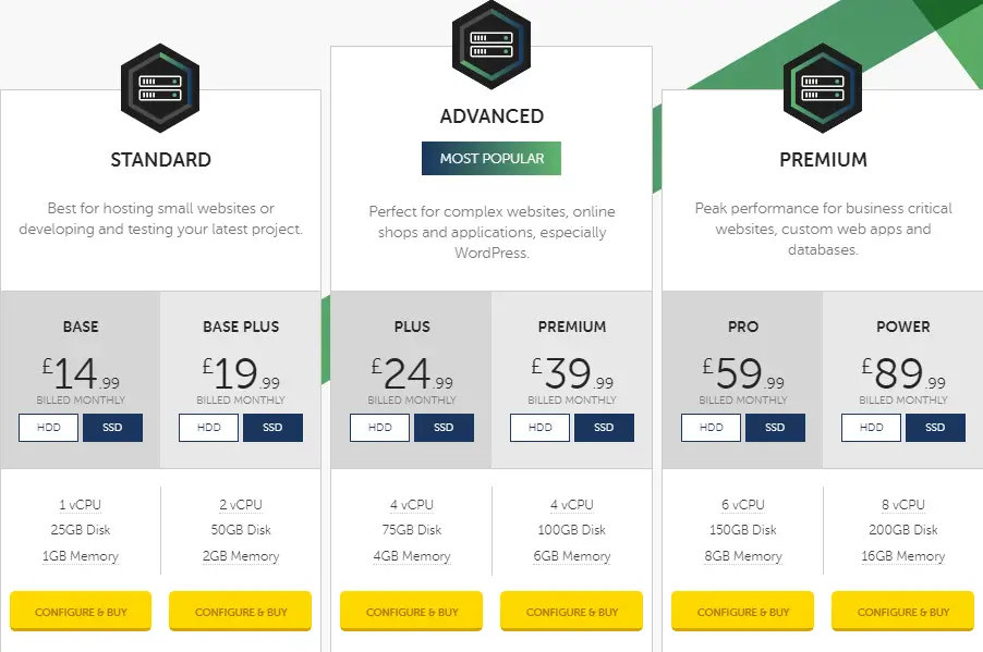 Heart Internet VPS Hosting Plan