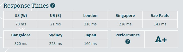 HostUpon Server Speed