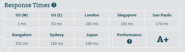 InMotion Hosting Server Speed