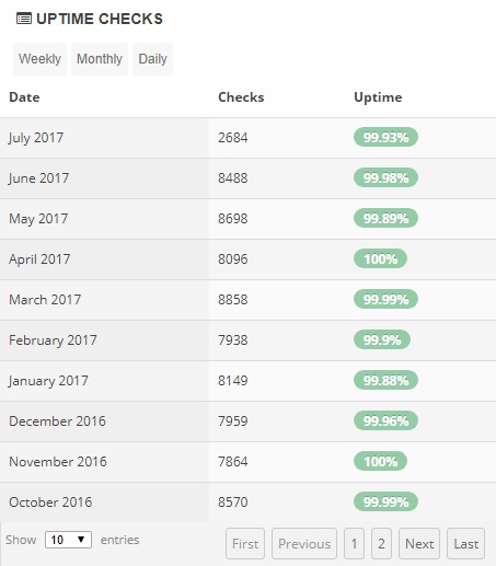 InMotion Hosting Uptime Stats