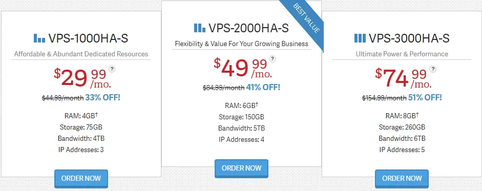 InMotion Hosting VPS Hosting Plan