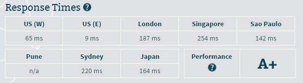 InterServer Server Speed