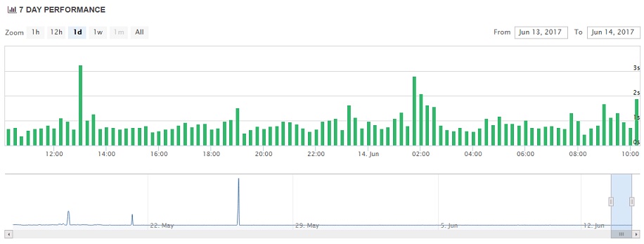 InterServer Uptime Chat