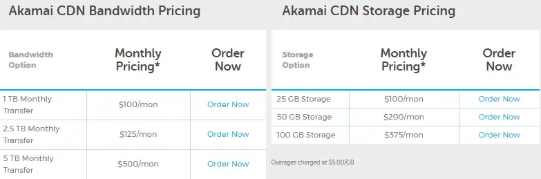 Liquid Web CDN