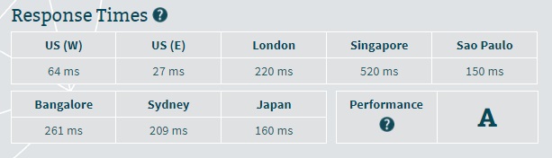 Liquid Web Server Speed