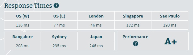 Midphase Server Speed