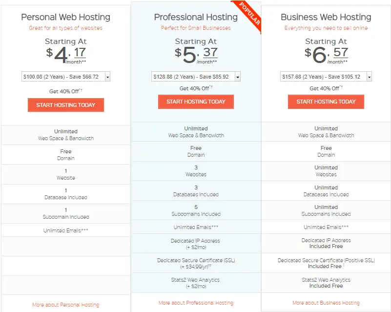 Midphase Shared Hosting Plan