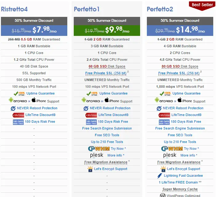 MochaHost Linux VPS Hosting Plan