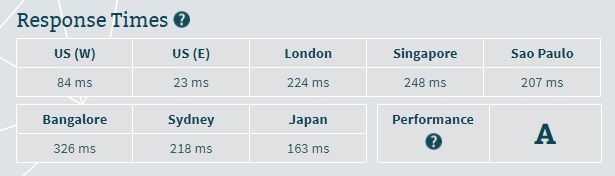 MyHosting Server Speed