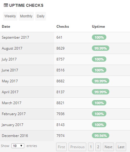 MyHosting Uptime Stats