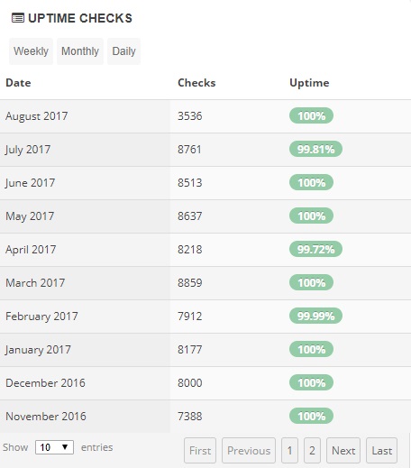 NameCheap Uptime Stats