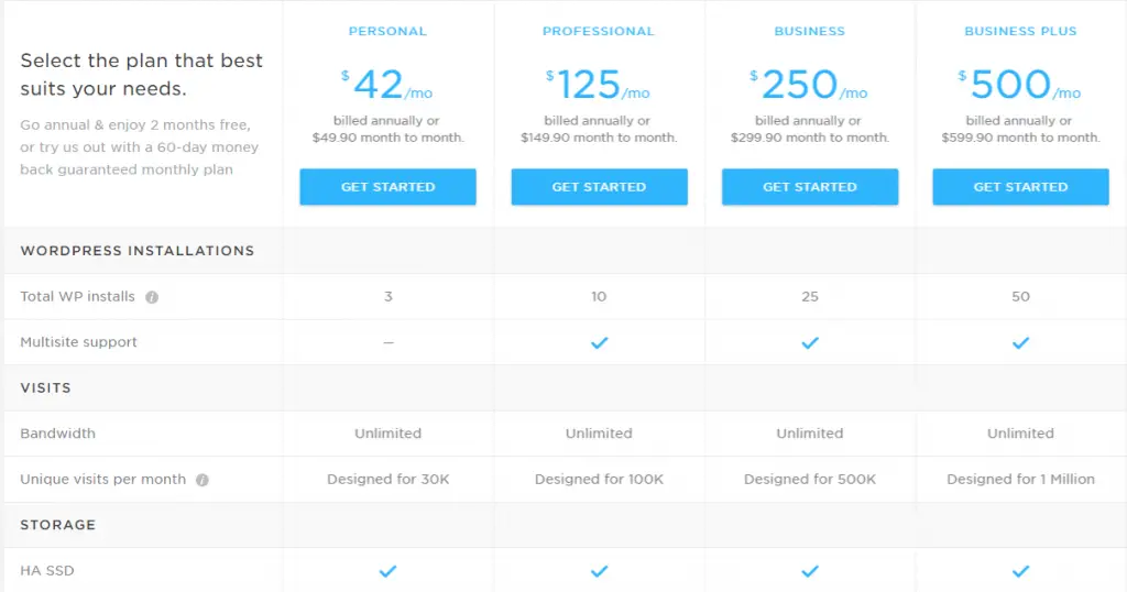 Pressidium Shared Hosting Plan