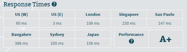 SoftLayer Server Speed