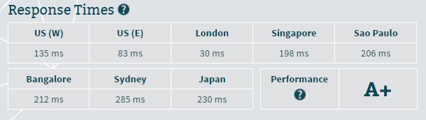 WP Engine Server Speed