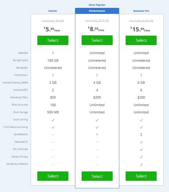 Bluehost Cloud Hosting Plan