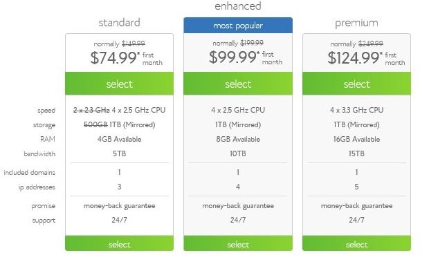 Bluehost Dedicated Hosting Plan