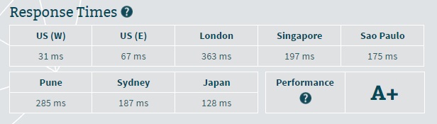 Bluehost Server Speed