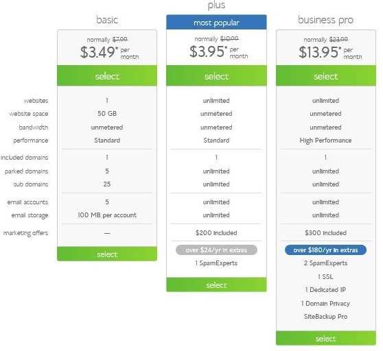 Bluehost Shared Hosting Plan