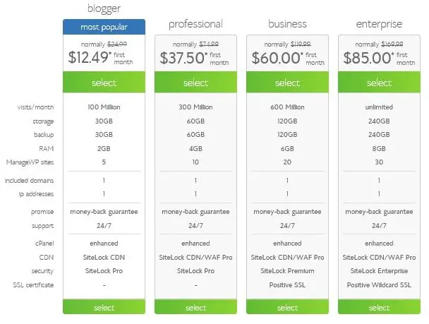 Bluehost WordPress Hosting Plan