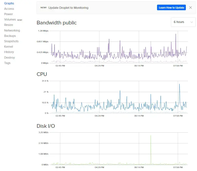 DigitalOcean Dashboard