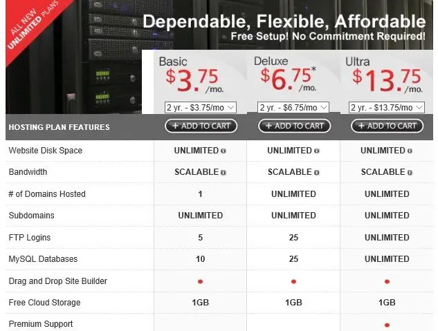 Domain.com Linux Shared Hosting Plan