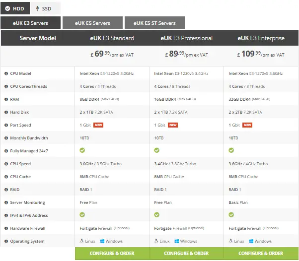 eUKhost Dedicated Hosting Plan