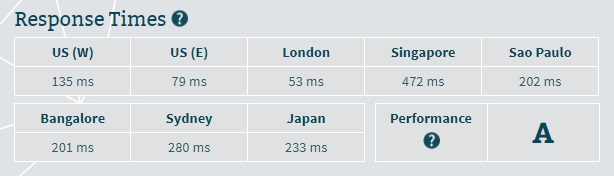 eUKhost Server Speed