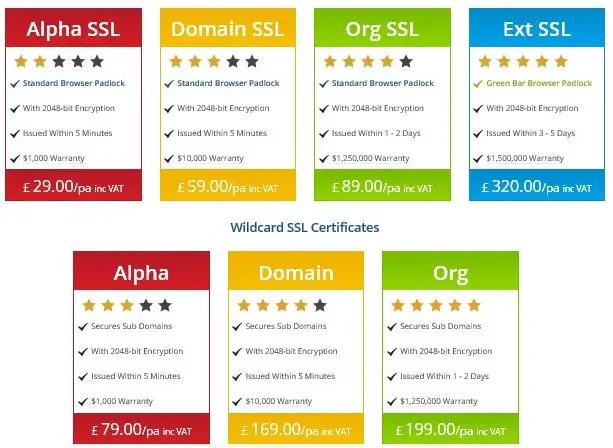 eUKhost SSL